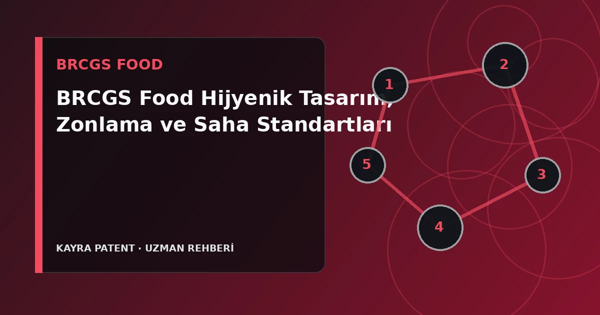 BRCGS Food Hijyenik Tasarım, Zonlama ve Saha Standartları için teknik süreç şeması