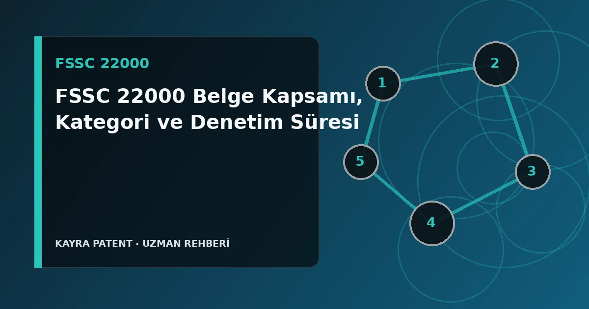FSSC 22000 Belge Kapsamı, Kategori ve Denetim Süresi için teknik süreç şeması