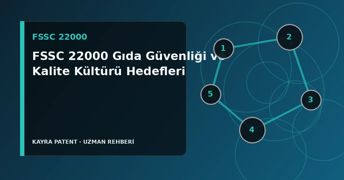 FSSC 22000 Gıda Güvenliği ve Kalite Kültürü Hedefleri için teknik süreç şeması