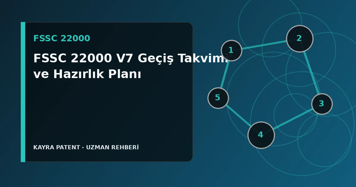 FSSC 22000 V7 Geçiş Takvimi ve Hazırlık Planı için teknik süreç şeması