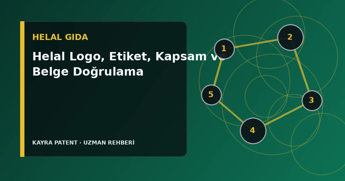 Helal Logo, Etiket, Kapsam ve Belge Doğrulama için teknik süreç şeması