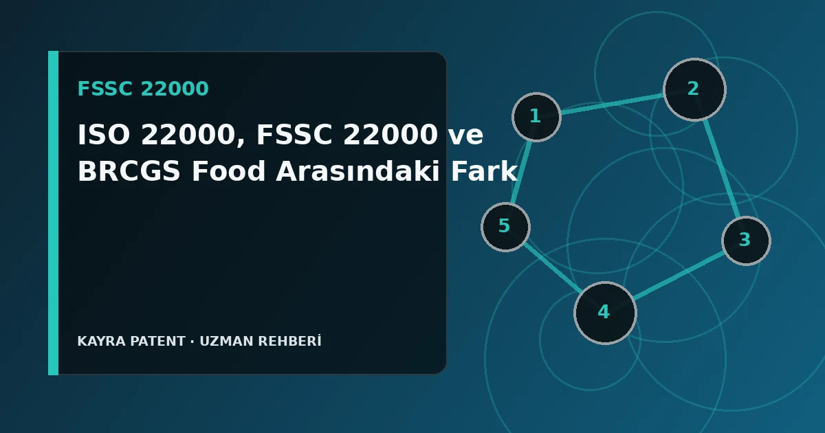 ISO 22000, FSSC 22000 ve BRCGS Food Arasındaki Fark için teknik süreç şeması